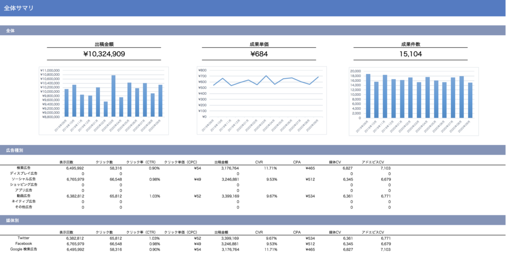 広告レポート　サマリー・全体レポート