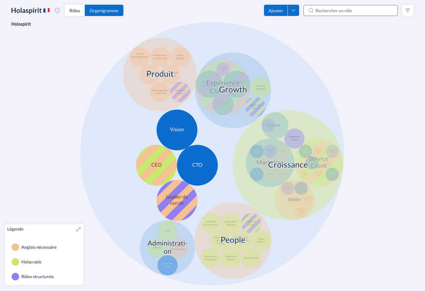 Visualisation des rôles de l'organisation depuis l'organigramme Holaspirit