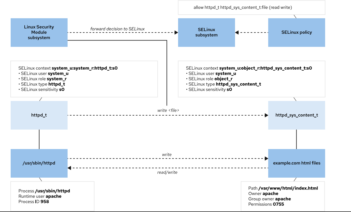 A diagram of a computer

Description automatically generated