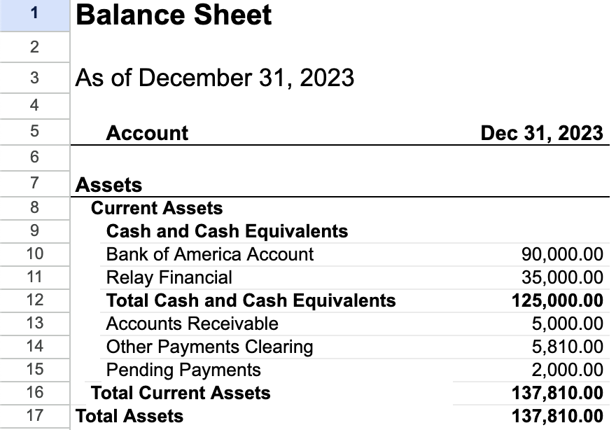 A screenshot of an example of a balance sheet's 'Assets' section