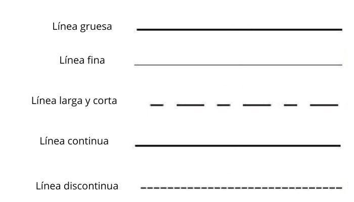 D:\Documentos\FREE\4 AGUSTIN\DICIEMBRE\CURSO DE DIBUJO\1\La Linea Tipos.jpg