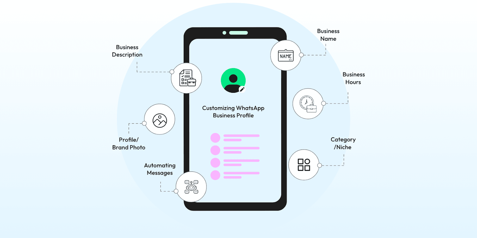 WhatsApp business profile