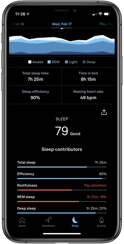 Oura Ring Sleeping Tracker on a phone