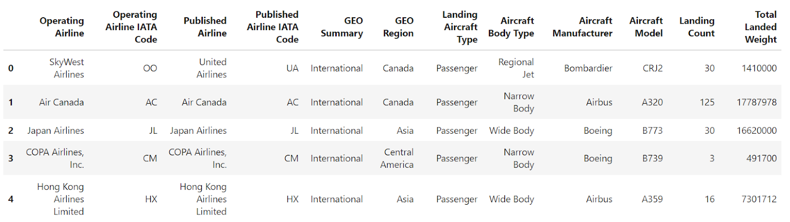 reading airlines dataset