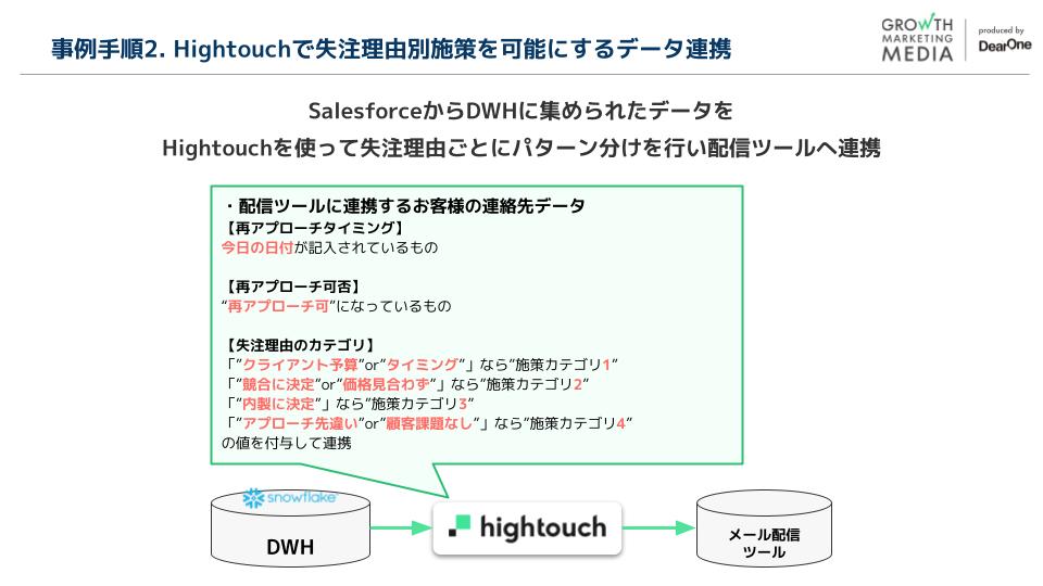 Hightouchで失注理由ごとにセグメントを作成し配信ツールへ連携