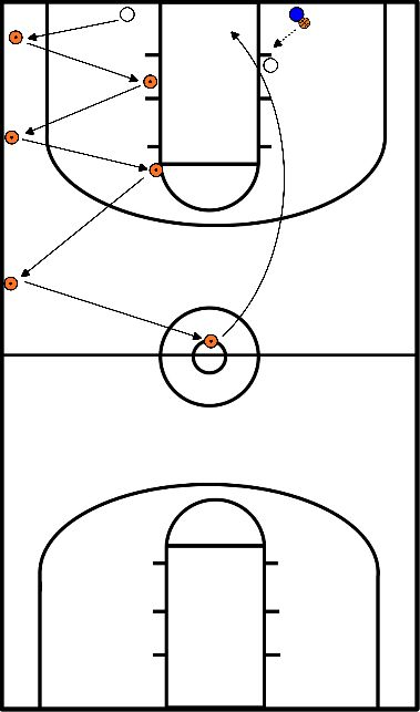 Defensive Basketball Drills - Zigzag Drill