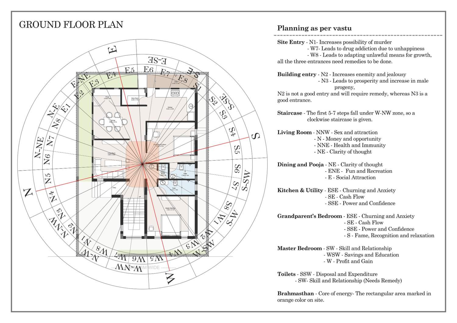 What are Vastu Grids and How Can They Improve Space Planning - image 2