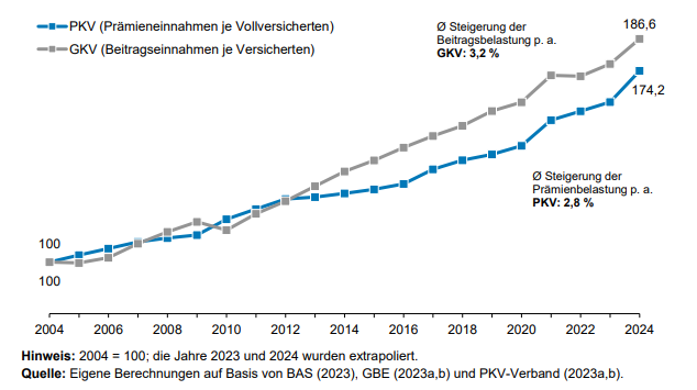 Ein Bild, das Text, Screenshot, Schrift, Diagramm enthält.

Automatisch generierte Beschreibung