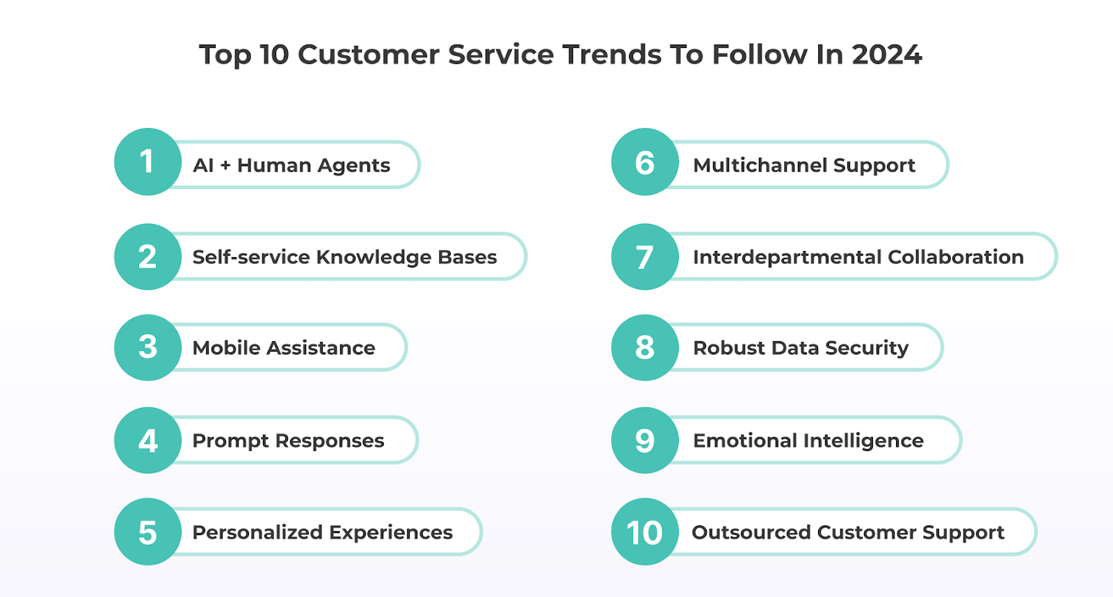 Top 10 Customer Service Trends to Follow in 2024