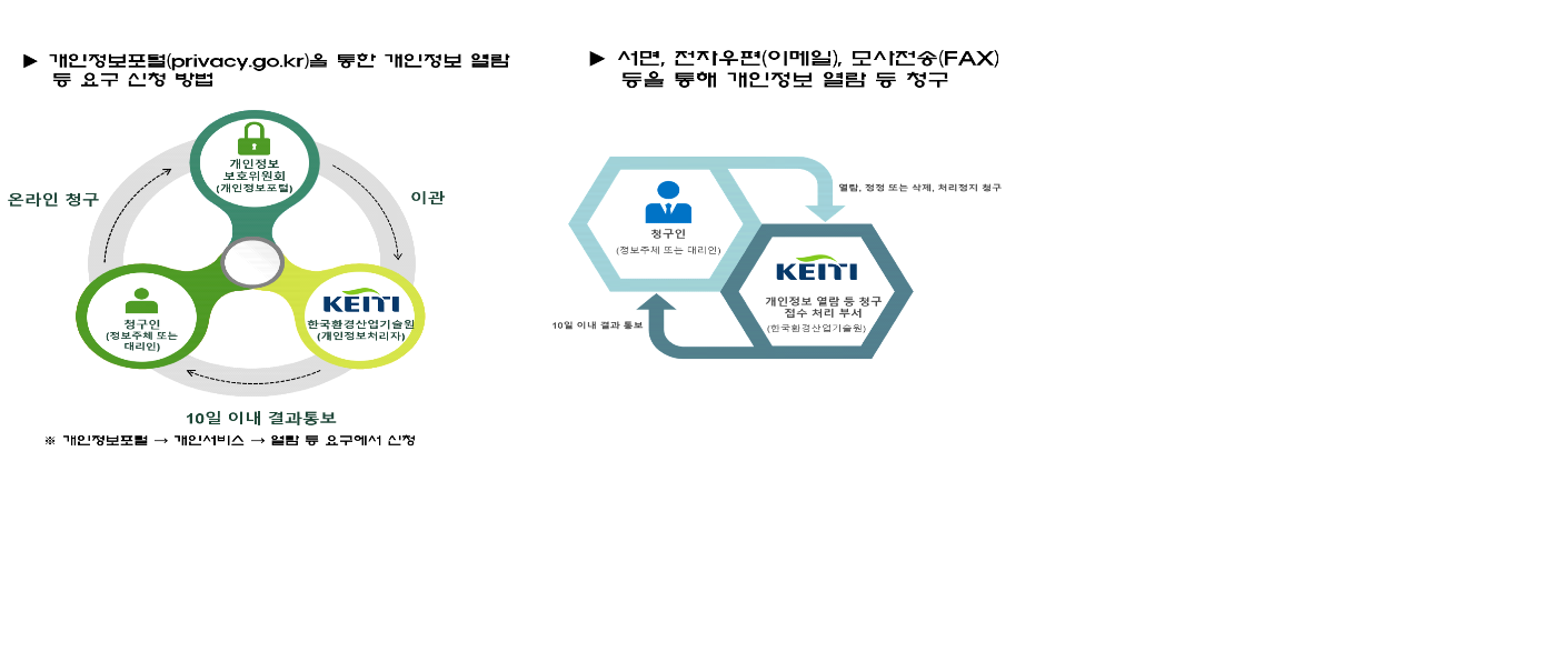 텍스트, 스크린샷, 도표, 디자인이(가) 표시된 사진자동 생성된 설명