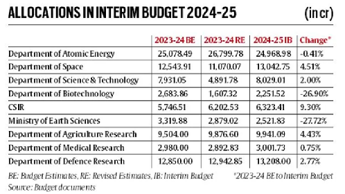  Deep technology and Research Funding |