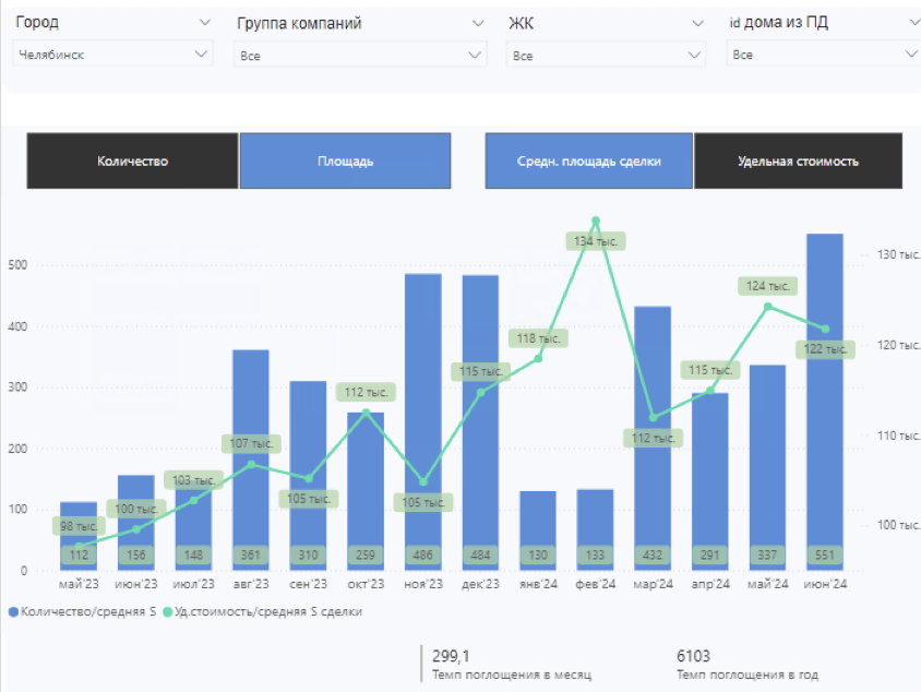 Спрос на новостройки рухнет на 30-35%: «Философт» провел аналитику рынка