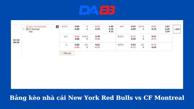 Bảng kèo nhà cái New York Red Bulls vs CF Montreal