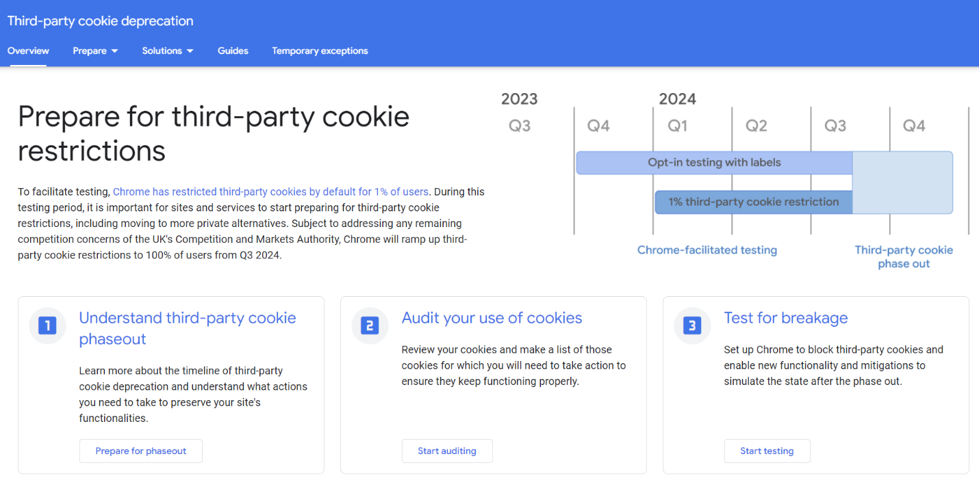 A screenshot of third-party cookie deprecation documentation from Google.