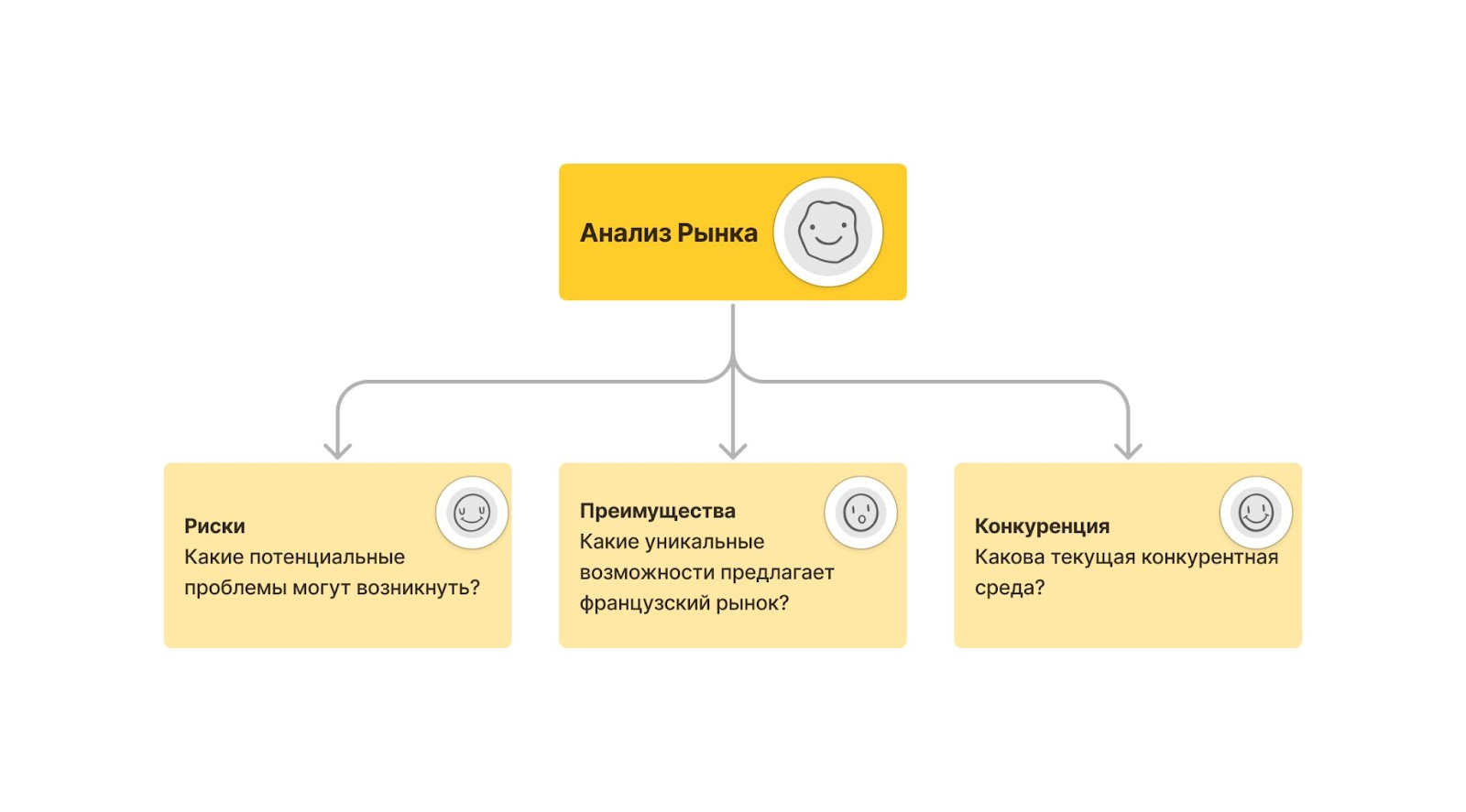 Стоит ли инвестировать во французскую недвижимость