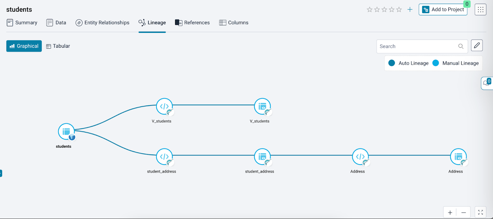 Verify Column Level Lineage