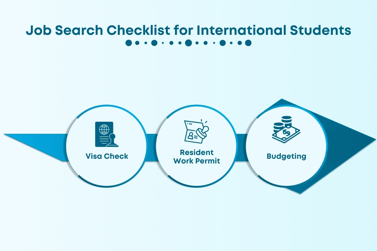 Part Time Jobs in Poland for International Students in 2024