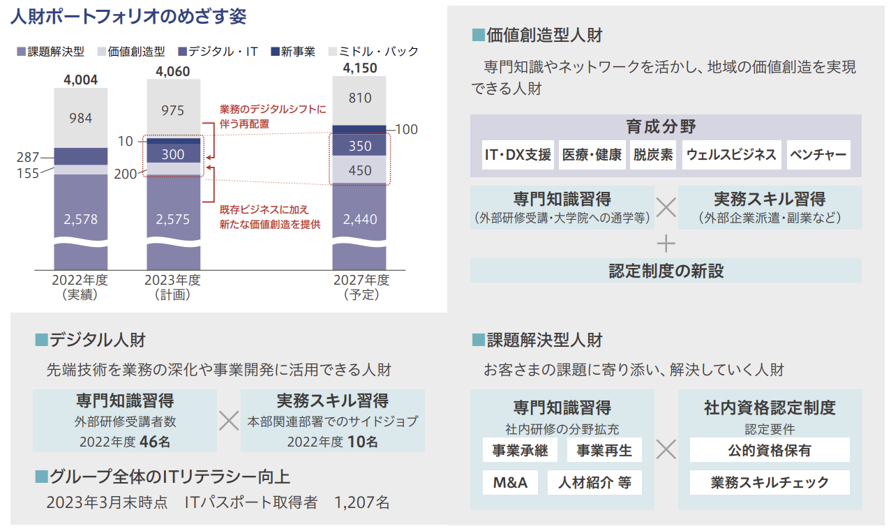 経営戦略の担い手となる人材タイプ