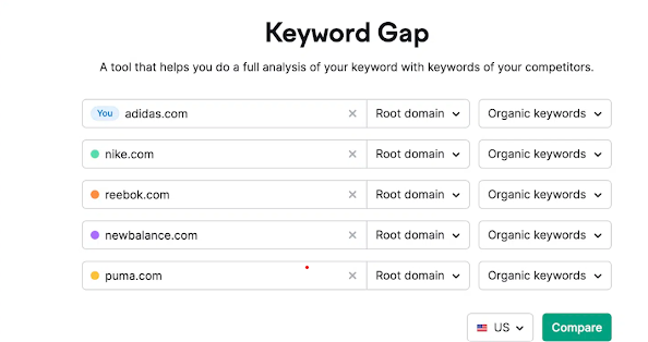 keyword-gap
