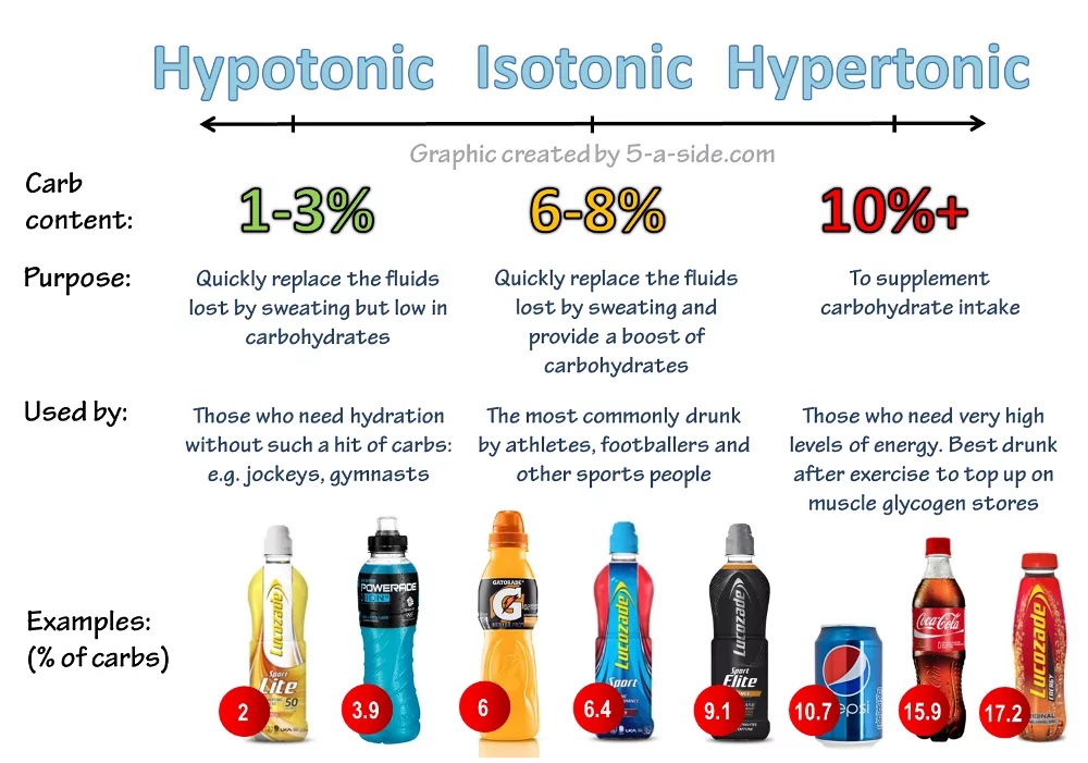 A chart of different types of beverages

Description automatically generated