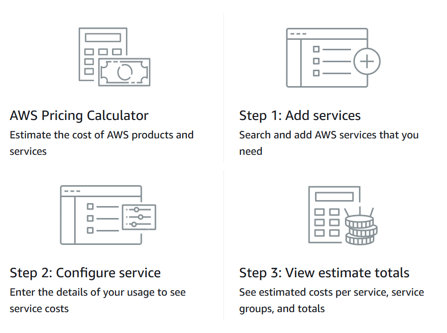 Process: Add services, configure usage details, and view estimated costs with the AWS Pricing Calculator. 