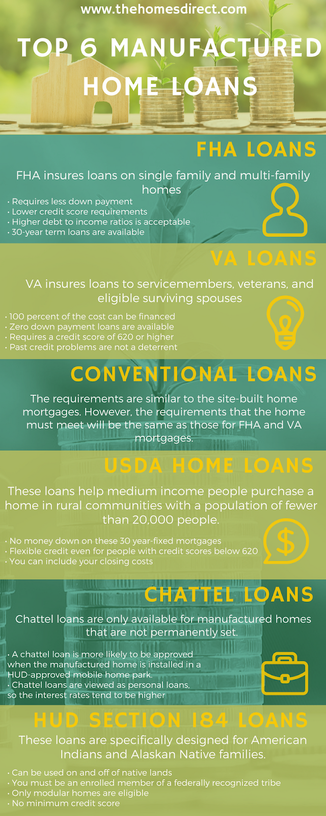 Infographic: Top 6 Best Manufactured Home Loans, Mobile Home Financing Options