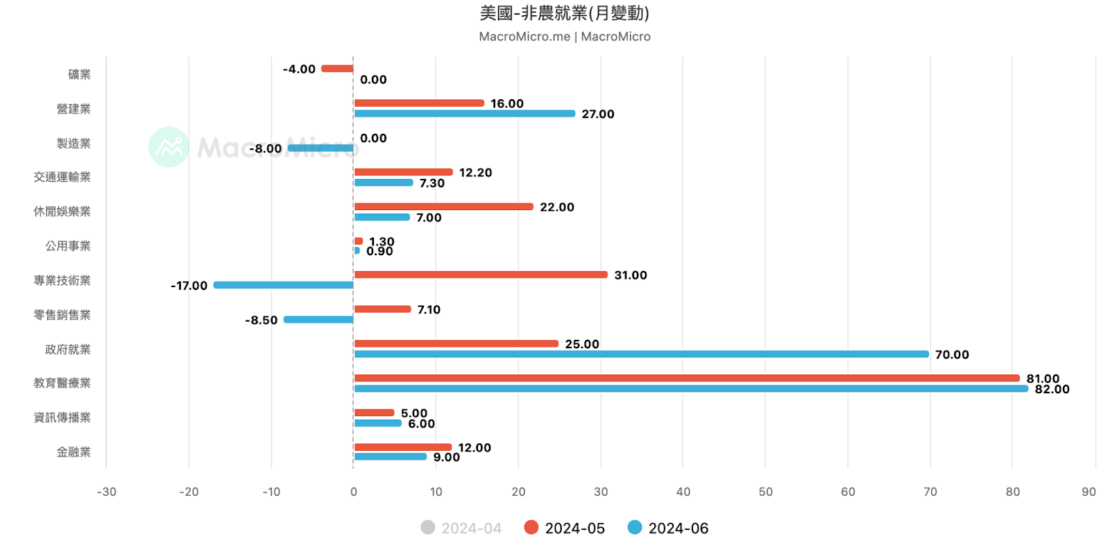 “通脹”已不是當下唯一的風險，降息可能比市場想的更匆促？