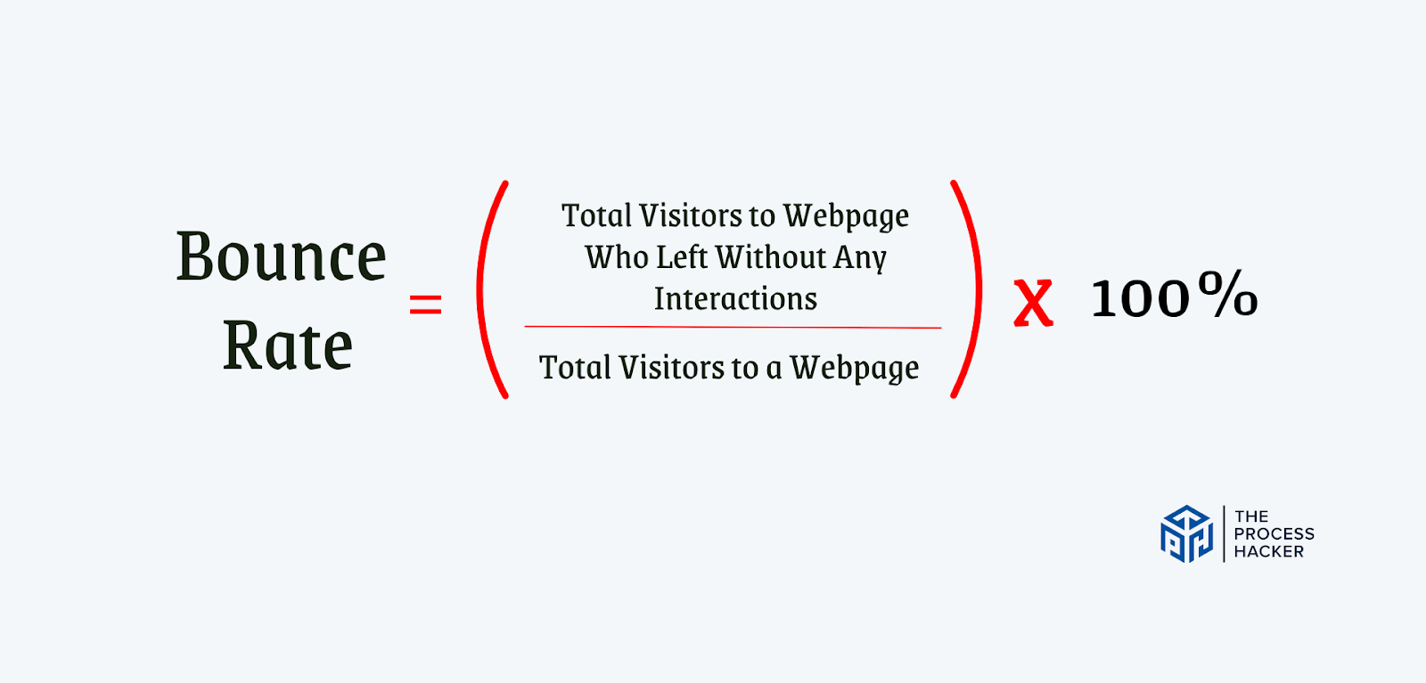 Formula for Bounce Rate