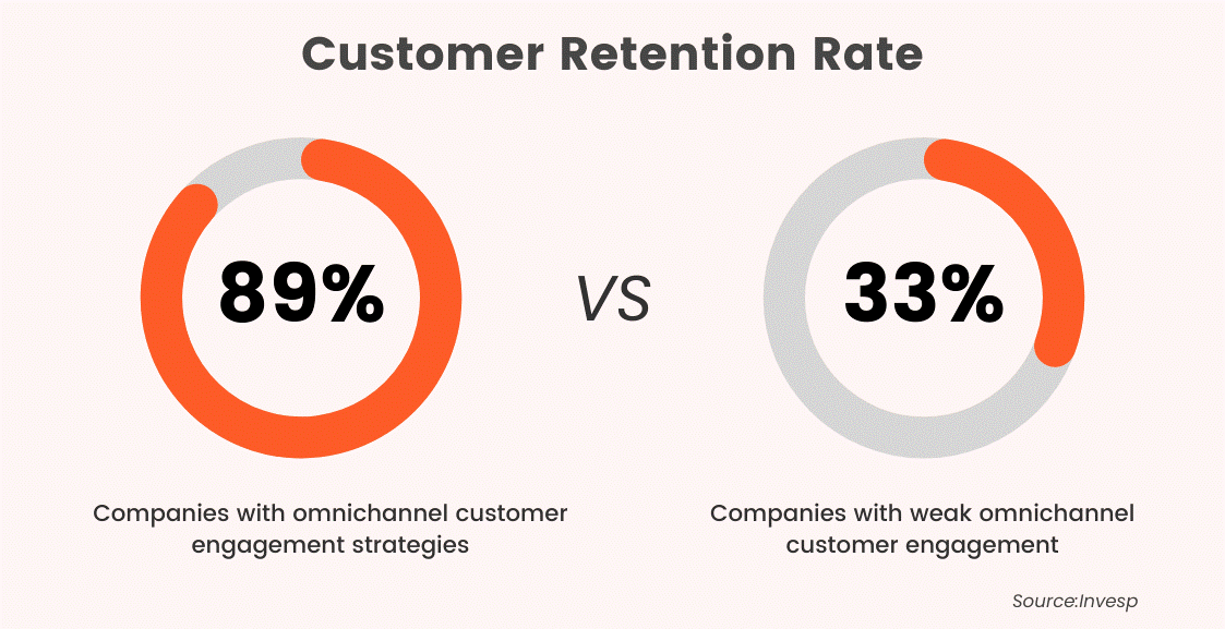 loyalty program trends