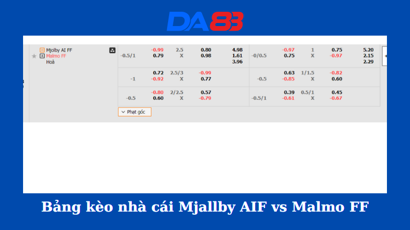 Bảng kèo nhà cái Mjallby AIF vs Malmo FF