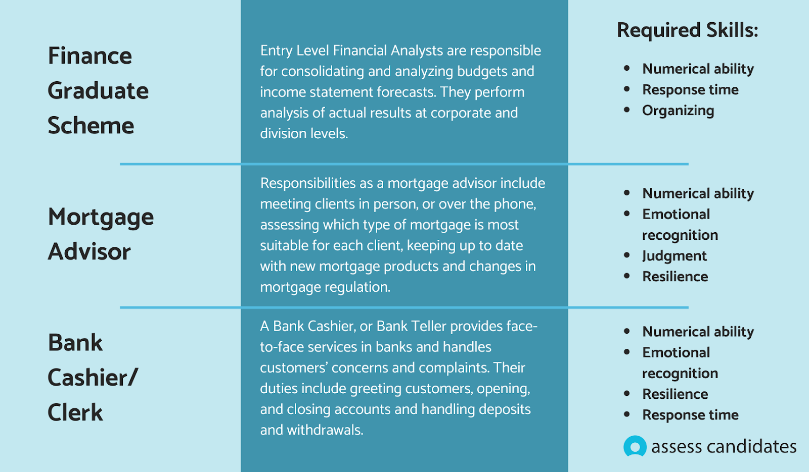 Game-based Assessments for Banking & Finance Roles