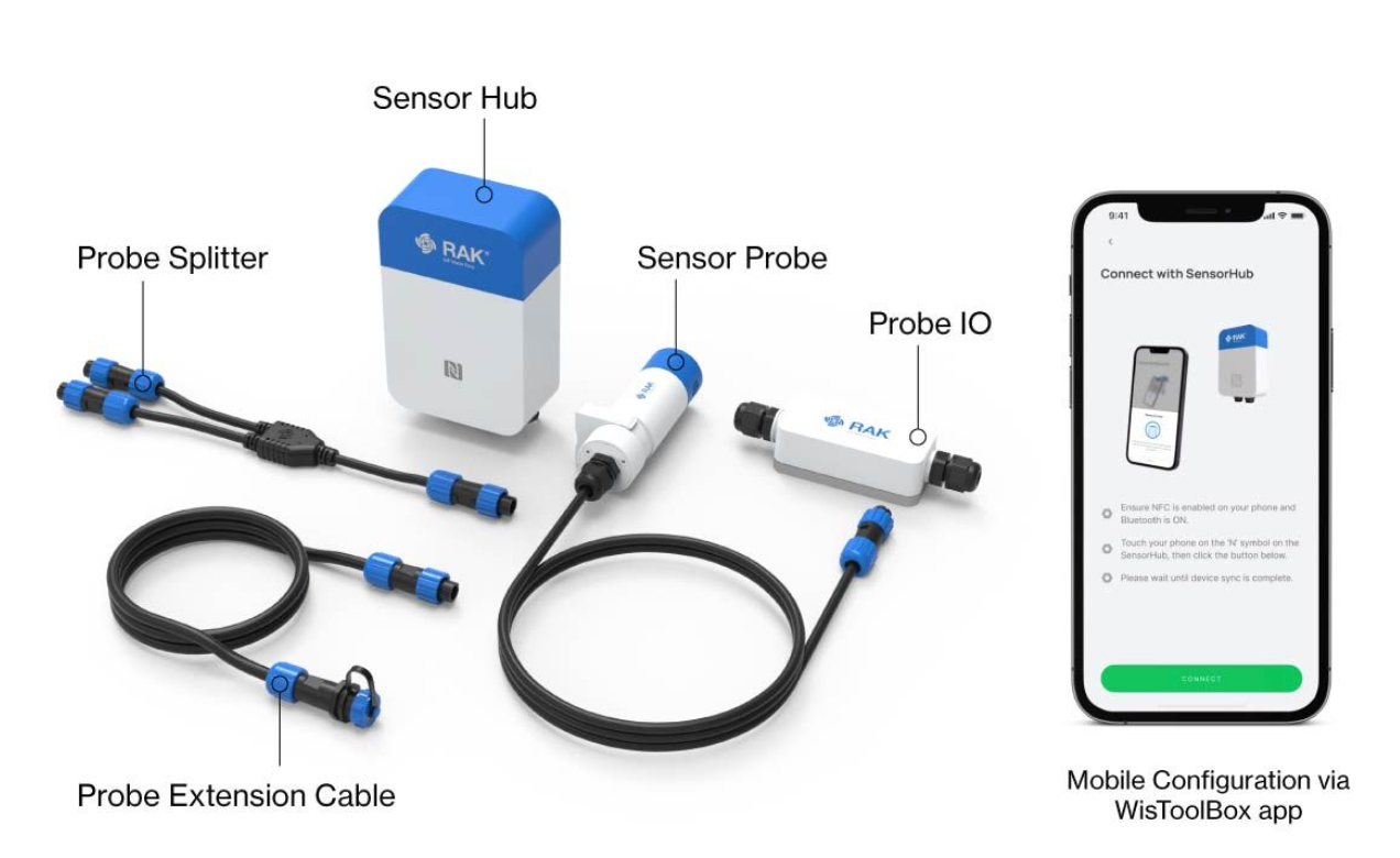 Installation and Setup Water Level Monitoring Sensors by RAKwireless