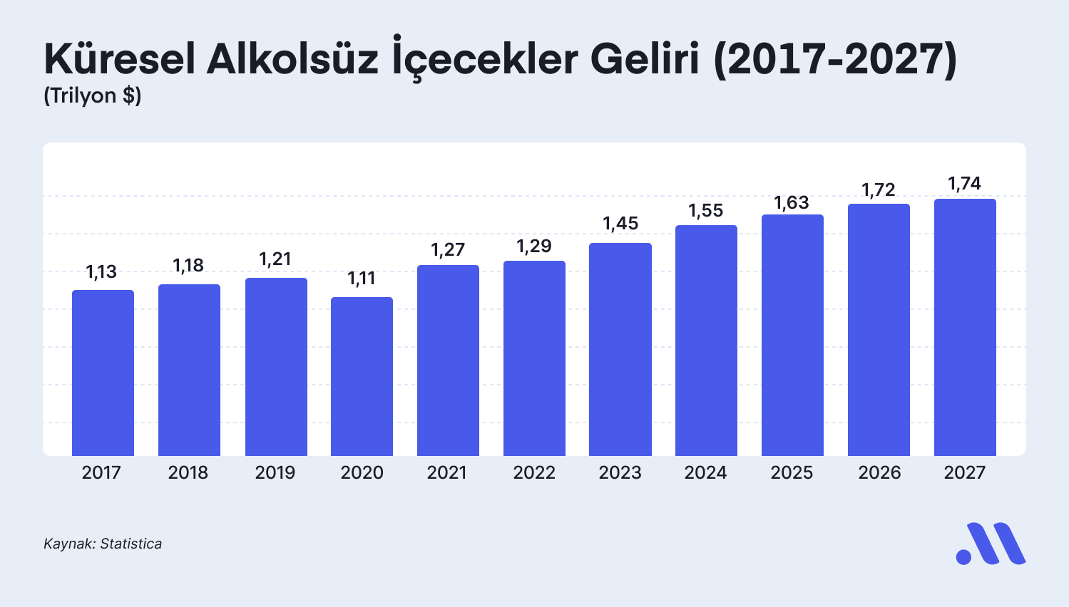 İçecek Sektörü ve Hisse Analizi: KO, KDP, AEFES, CCOLA