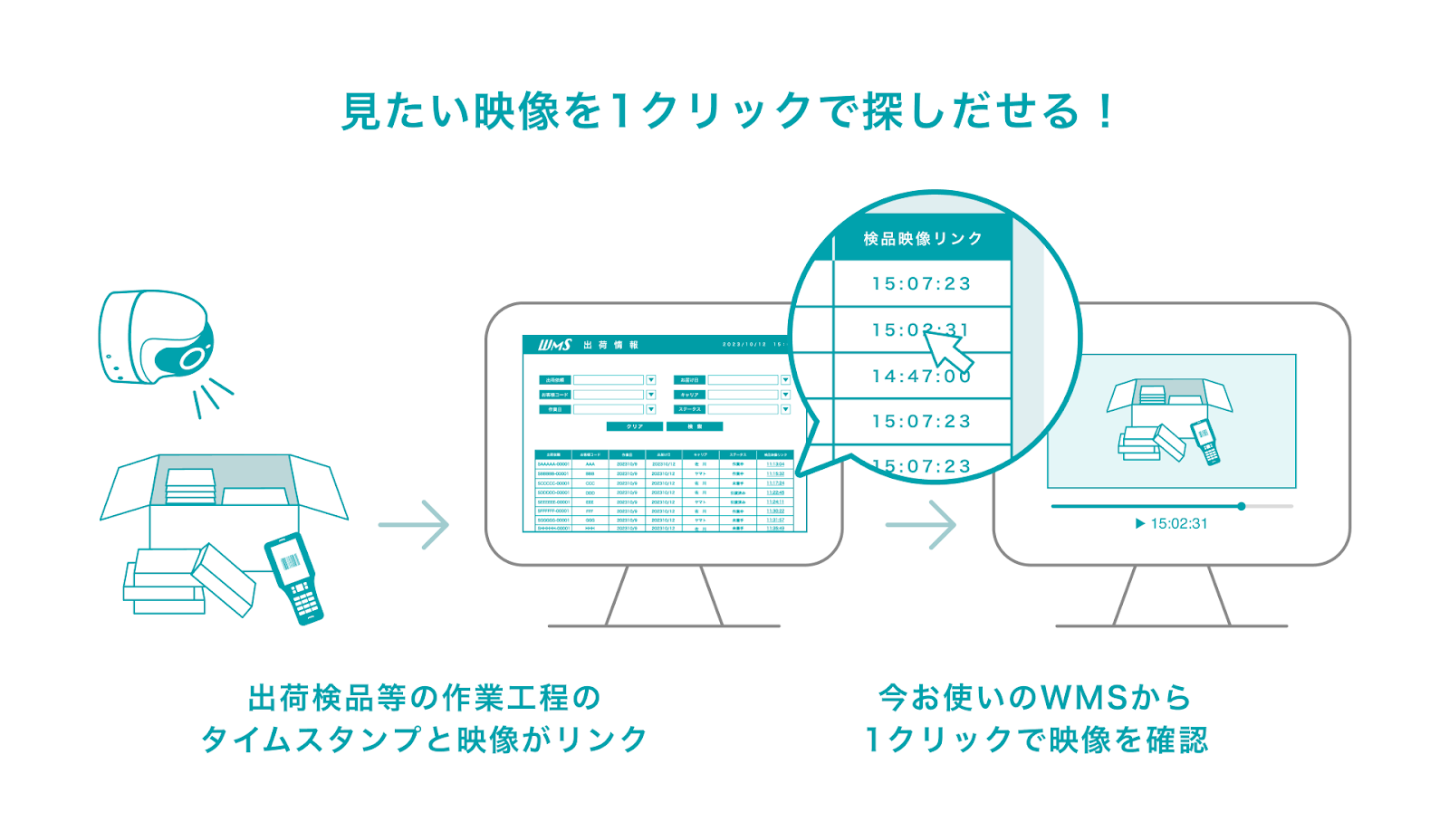 SafieとWMS連携解説