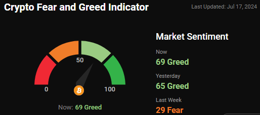 fear and greed index