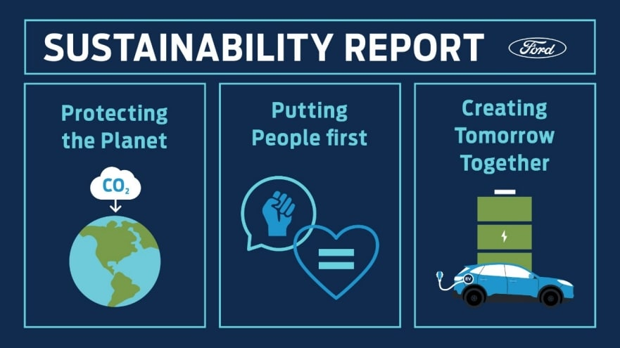 Examples of Social Responsibility
