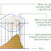 Topographic Contour: Characteristics, Importance and Methods of Drawing