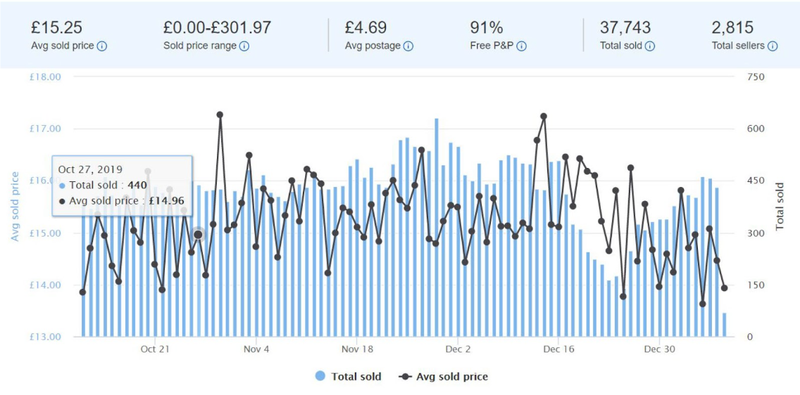 terapack dasboard showing ebay sales graph