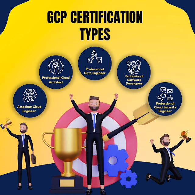 gcp certification