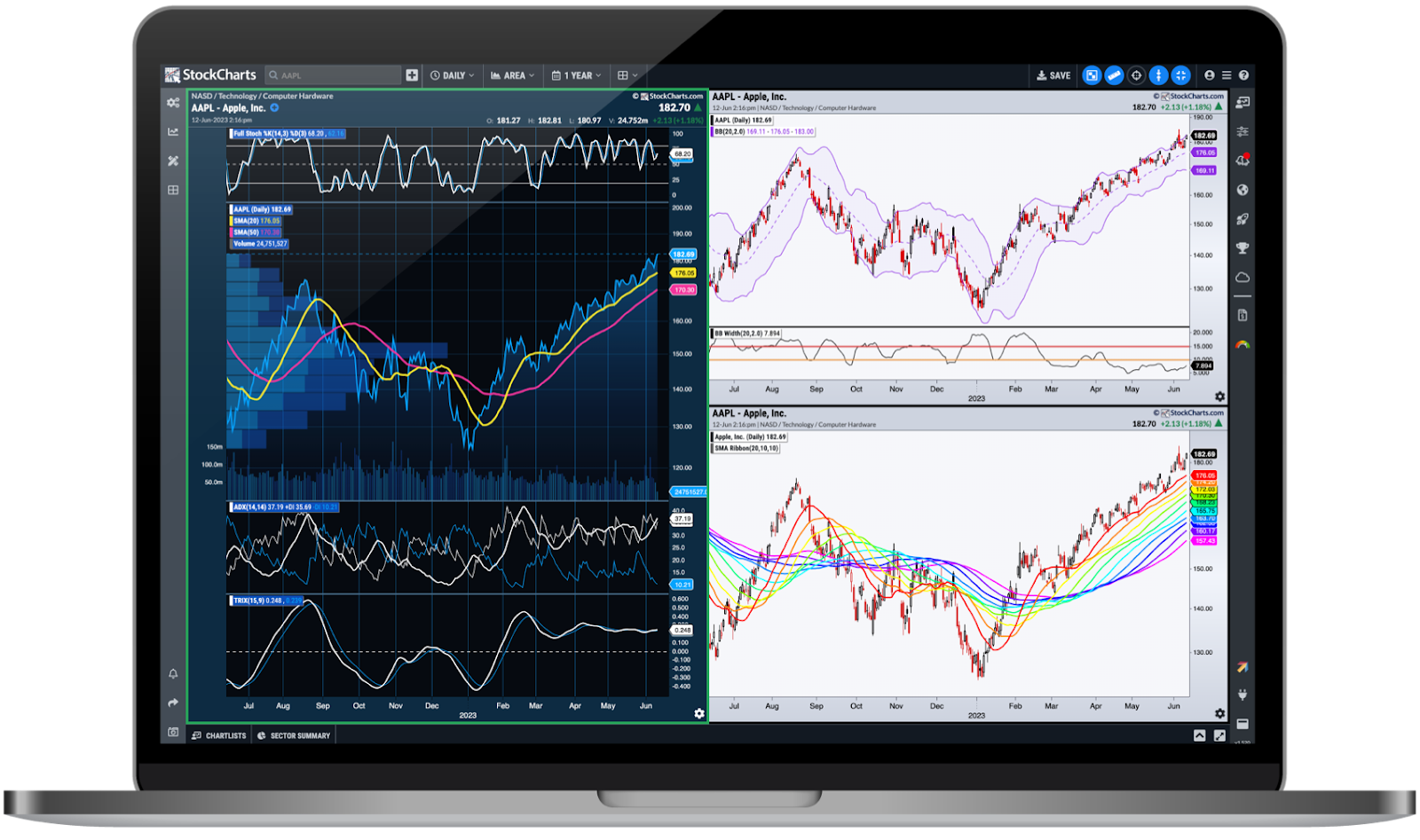 Charting Software