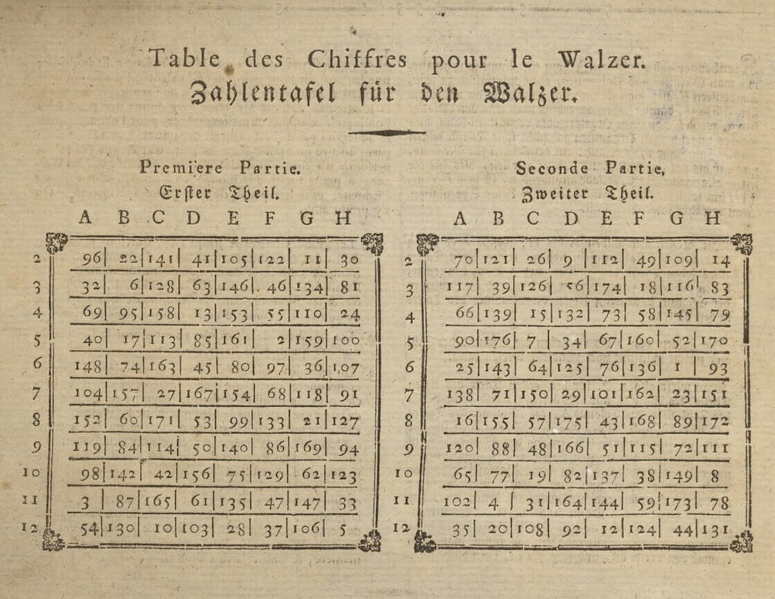 A table of table numbers and letters

Description automatically generated