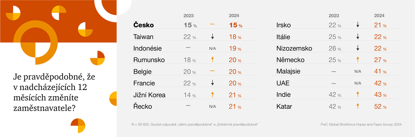 Obsah obrázku text, snímek obrazovky, Písmo, design

Popis byl vytvořen automaticky