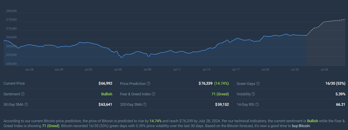 bitcoin market forecast