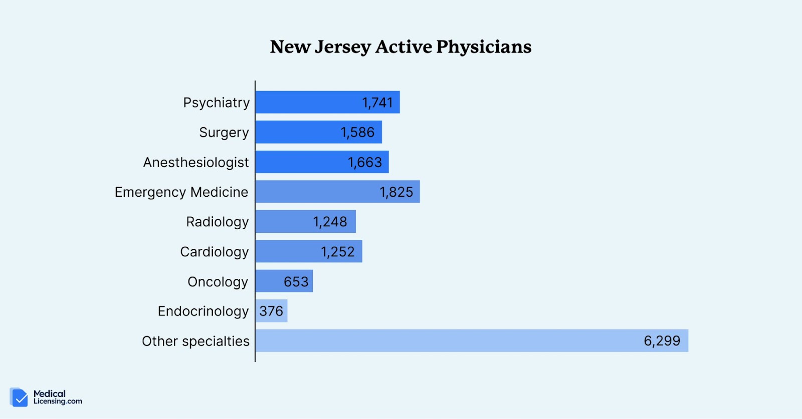 hardest states to get a medical license new jersey physician licenses