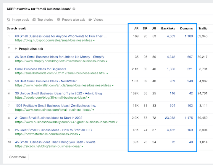 how to rank higher on google - SERP analysis