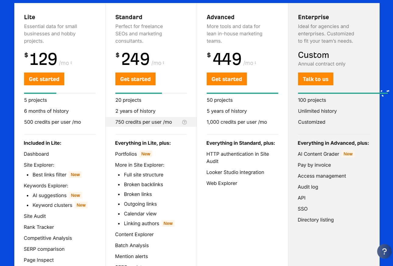 Ahrefs Pricing