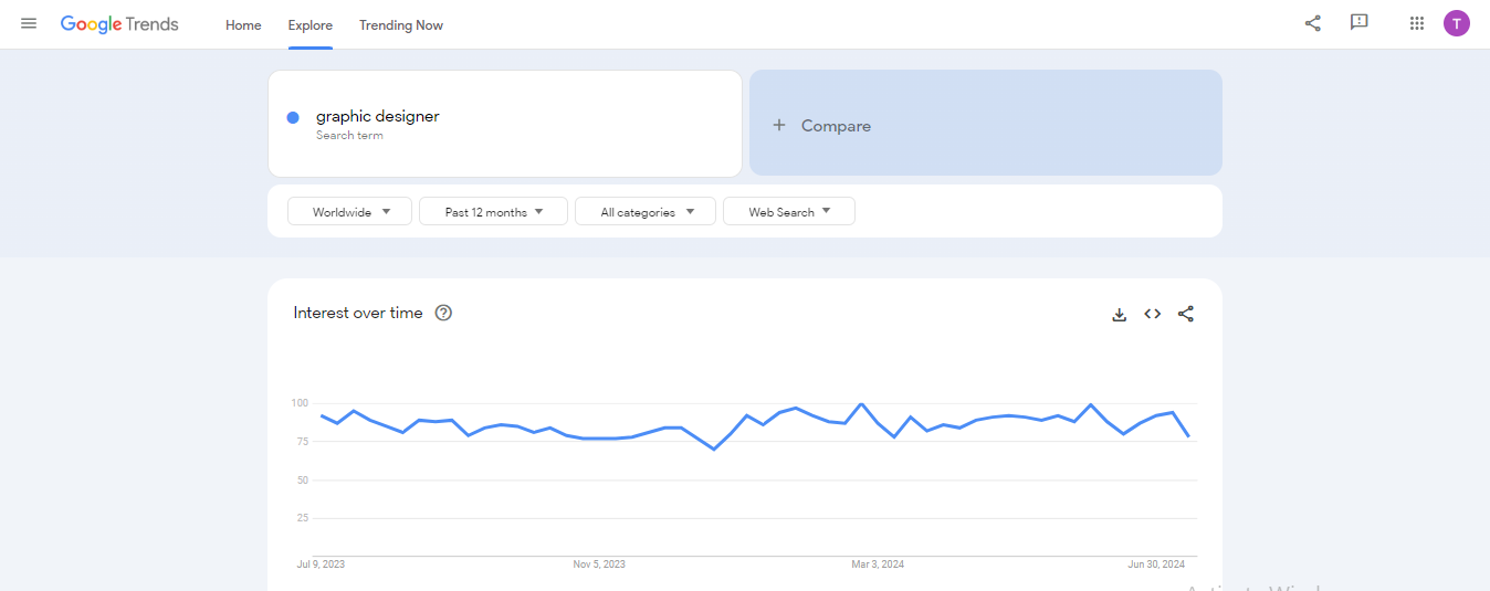 graphic design google trends results