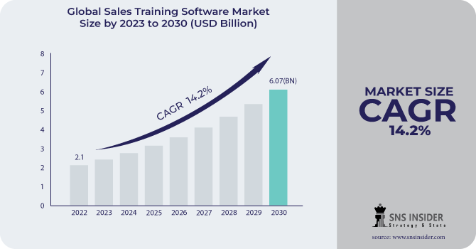 Sales Training Software