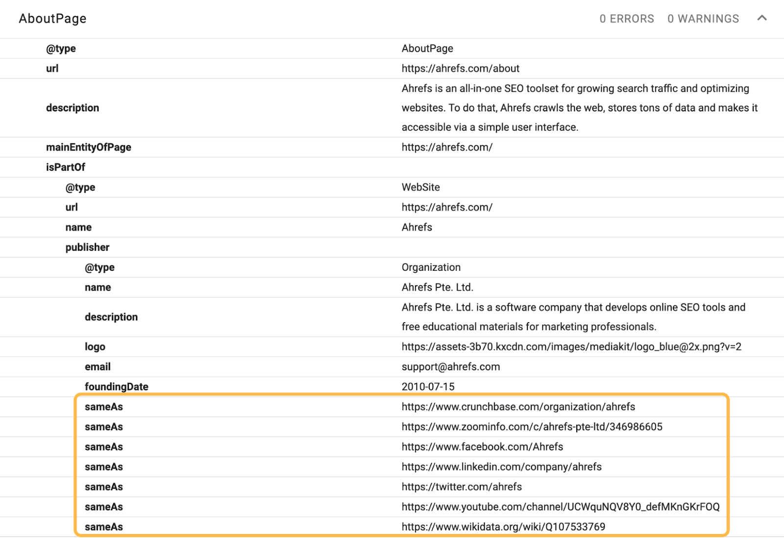 sameAs schema example
