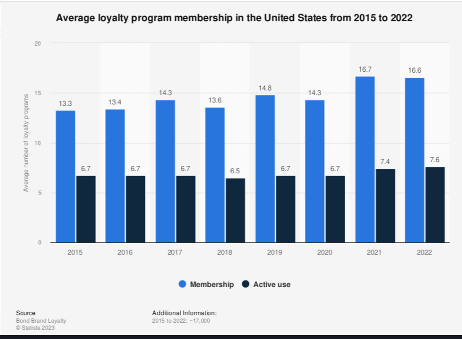 Loyalty Program